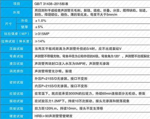 新民钳压式声测管现货性能特点